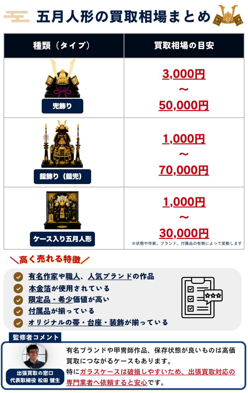五月人形の買取相場まとめ